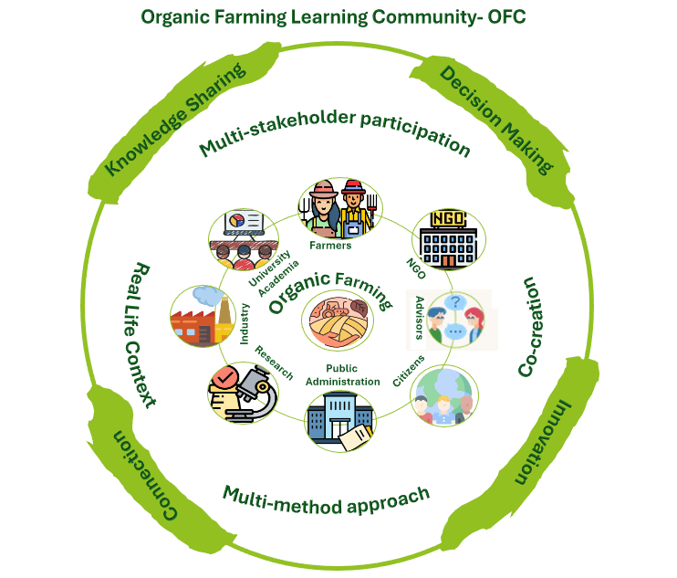 Illustration of the Organic Farming Community